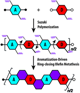Graphical abstract: Donor–acceptor conjugated ladder polymer via aromatization-driven thermodynamic annulation