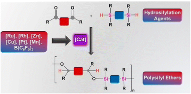 Graphical abstract: Poly(silyl ether)s (silyl ether copolymers) via hydrosilylation of carbonyl compounds