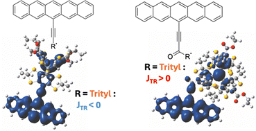 Graphical abstract: An investigation of contributors to the spin exchange interactions in organic pentacene–radical dyads using quasi-degenerate perturbation theory