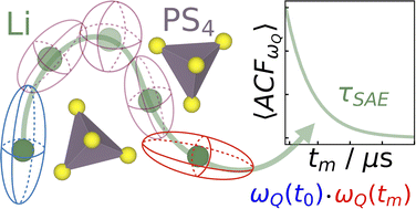 Graphical abstract: Tracking Li atoms in real-time with ultra-fast NMR simulations