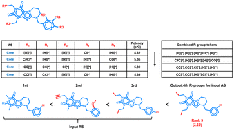 Graphical abstract: Extension of multi-site analogue series with potent compounds using a bidirectional transformer-based chemical language model