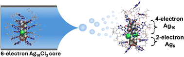 Graphical abstract: Fragmentation patterns of DNA-stabilized silver nanoclusters under mass spectrometry
