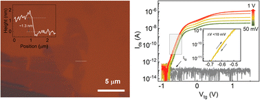 Graphical abstract: High-performance van der Waals stacked transistors based on ultrathin GaPS4 dielectrics