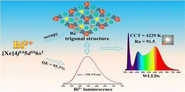 Graphical abstract: Crystal structure, Bi3+ yellow luminescence, and high quantum efficiency of Ba3SbAl3Ge2O14:Bi3+ phosphor for white light-emitting diodes