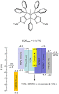 Graphical abstract: High-performance TADF-OLEDs utilizing copper(i) halide complexes containing unsymmetrically substituted thiophenyl triphosphine ligands