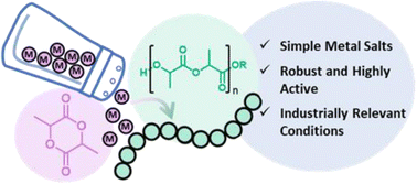 Graphical abstract: Simple divalent metal salts as robust and efficient initiators for the ring-opening polymerisation of rac-lactide