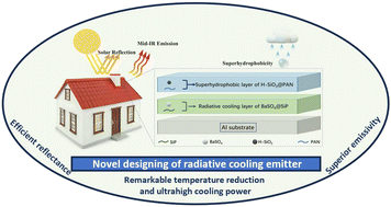 Graphical abstract: An advanced passive radiative cooling emitter with ultrahigh sub-ambient cooling performance