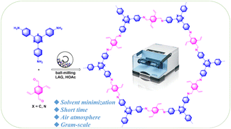 Graphical abstract: Mechanochemically synthesized covalent organic frameworks as catalysts for the Suzuki–Miyaura coupling reaction