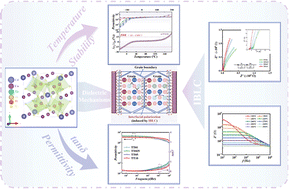 Graphical abstract: Mixed valence that induces superior dielectric properties of CdCu3(Tb1/2Ta1/2)xTi4−xO12 ceramics