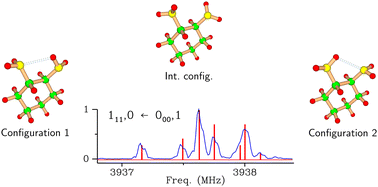 Graphical abstract: Hyperfine structure-tunneling coupling in trans-1,2-cyclohexanediamine revealed by rotational spectroscopy