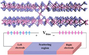 Graphical abstract: Metal intercalation induced magnetic modulation in VS2 bilayers: a first principles study