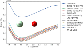 Graphical abstract: Describing dynamic electron correlation beyond a large active space