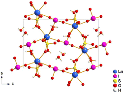 Graphical abstract: Achieving balanced UV SHG responses, optical band gaps and birefringence in rare earth compounds Ln(IO3)(SO4)·3H2O (Ln = Y, Gd, Er, Ho, Dy, Eu)