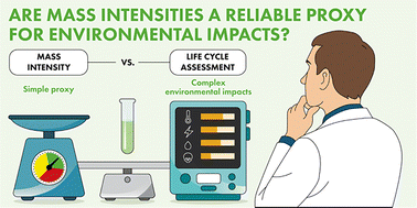 Graphical abstract: Assessing mass intensity as a green chemistry metric: why expanding system boundaries is not enough