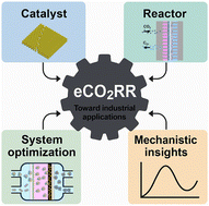 Graphical abstract: Advancing electrocatalytic CO2 reduction: key strategies for scaling up to industrial applications