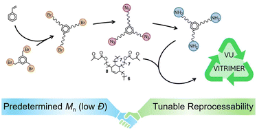 Graphical abstract: Synthesis of triamine-functionalized rigid crosslinkers for materials science