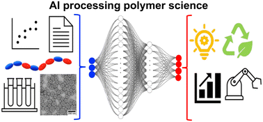 Graphical abstract: Basic concepts and tools of artificial intelligence in polymer science
