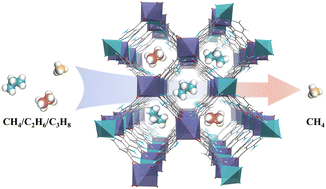 Graphical abstract: Pore-structure control in bimetallic coordination networks for natural gas purification with record C2H6/CH4 selectivity