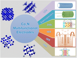 Graphical abstract: Interstitial cobalt nitrides (CoxN): holistic frontiers in energy storage and catalysis