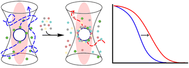Graphical abstract: Extracellular vesicles of different cellular origin feature distinct biomolecular corona dynamics