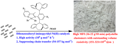 Graphical abstract: Synthesis of high MFI polyolefin elastomers using dibenzosuberyl iminopyridyl Ni(ii) catalysts