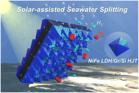 Graphical abstract: Efficient solar-assisted seawater splitting in alkaline solution using perovskite–graphene–Si tandem integration