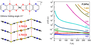 Graphical abstract: Gold bis(dithiolene) radical with fused pyrazine and dithiine rings on dithiolene ligand turns metallic under pressure