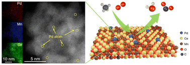 Graphical abstract: Defective Ce–Mn solid solution loaded with Pd single atoms for an enhanced methane combustion reaction