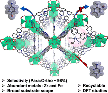 Graphical abstract: Regioselective oxidative bromination of arenes by a metal–organic framework-confined mono-bipyridyl iron(iii) catalyst