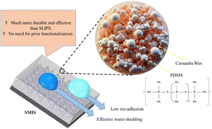 Graphical abstract: Slippery mush-infused surfaces with effective and durable anti-icing and water harvesting performance