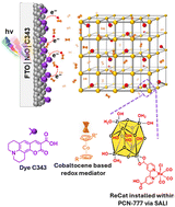 Graphical abstract: Dye-sensitized photoelectrochemical cell combining a MOF catalyst and cobaltocene CoCpCp* as redox mediator for CO2 reduction