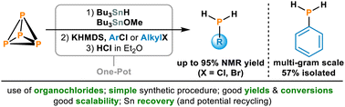 Graphical abstract: One-pot synthesis of primary phosphines from white phosphorus