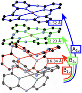 Graphical abstract: Quantifying near-symmetric molecular distortion using symmetry-coordinate structural decomposition