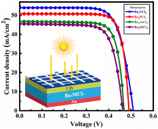 Graphical abstract: Exploring the influence of M-anion modifications on the physical properties of lead-free novel halide inorganic compounds Ba3MCl3 (M = N, P, As, Sb)