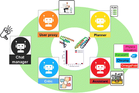 Graphical abstract: ProtAgents: protein discovery via large language model multi-agent collaborations combining physics and machine learning