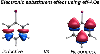 Graphical abstract: Capturing electronic substituent effect with effective atomic orbitals