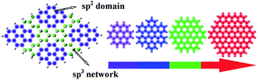 Revealing the tunable photoluminescence properties of graphene quantum ...