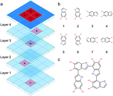 Polydopamine and eumelanin molecular structures investigated with ab ...