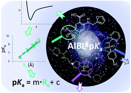 Experiment stands corrected: accurate prediction of the aqueous pKa ...