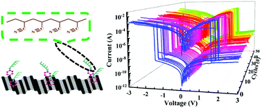 Solution-processable Black Phosphorus Nanosheets Covalently Modified ...