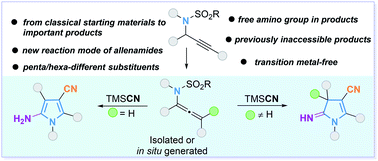 Direct synthesis of pentasubstituted pyrroles and hexasubstituted ...