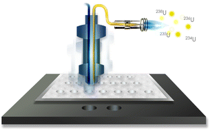 Analysis of solid uranium particulates on cotton swipes with an ...