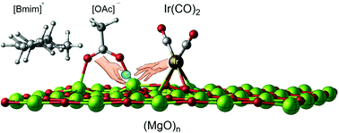 Influence of ionic liquids on the electronic environment of atomically ...