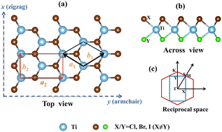 A first-principles study on the electronic, piezoelectric, and optical ...