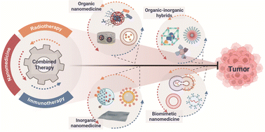 Nanomedicine embraces cancer radio-immunotherapy: mechanism, design ...