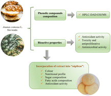 Pineapple by-products as a source of bioactive compounds with potential ...