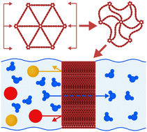 Graphene Foam Membranes With Tunable Pore Size For Next-generation ...