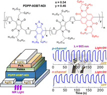 NIR-sensing Ambipolar Organic Phototransistors With Conjugated ...