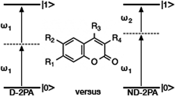 Degenerate and non-degenerate two-photon absorption of coumarin dyes ...