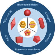 Recent progress of gold nanostructures and their applications ...